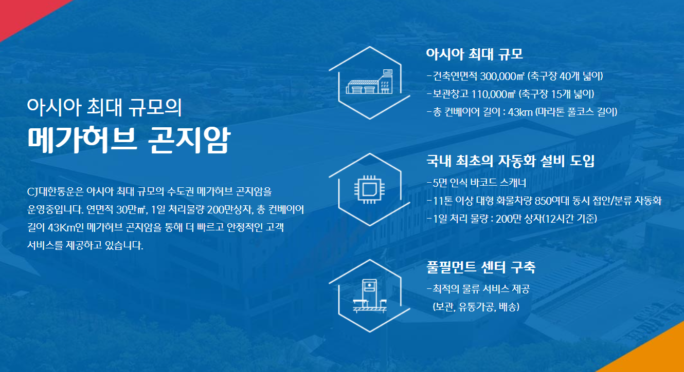 첨단 물류 기술